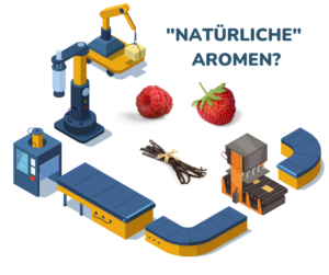 Read more about the article “Natürliche Aromen” sind alles andere als “natürlich”! Wortspiele, um uns Kunden zu täuschen…